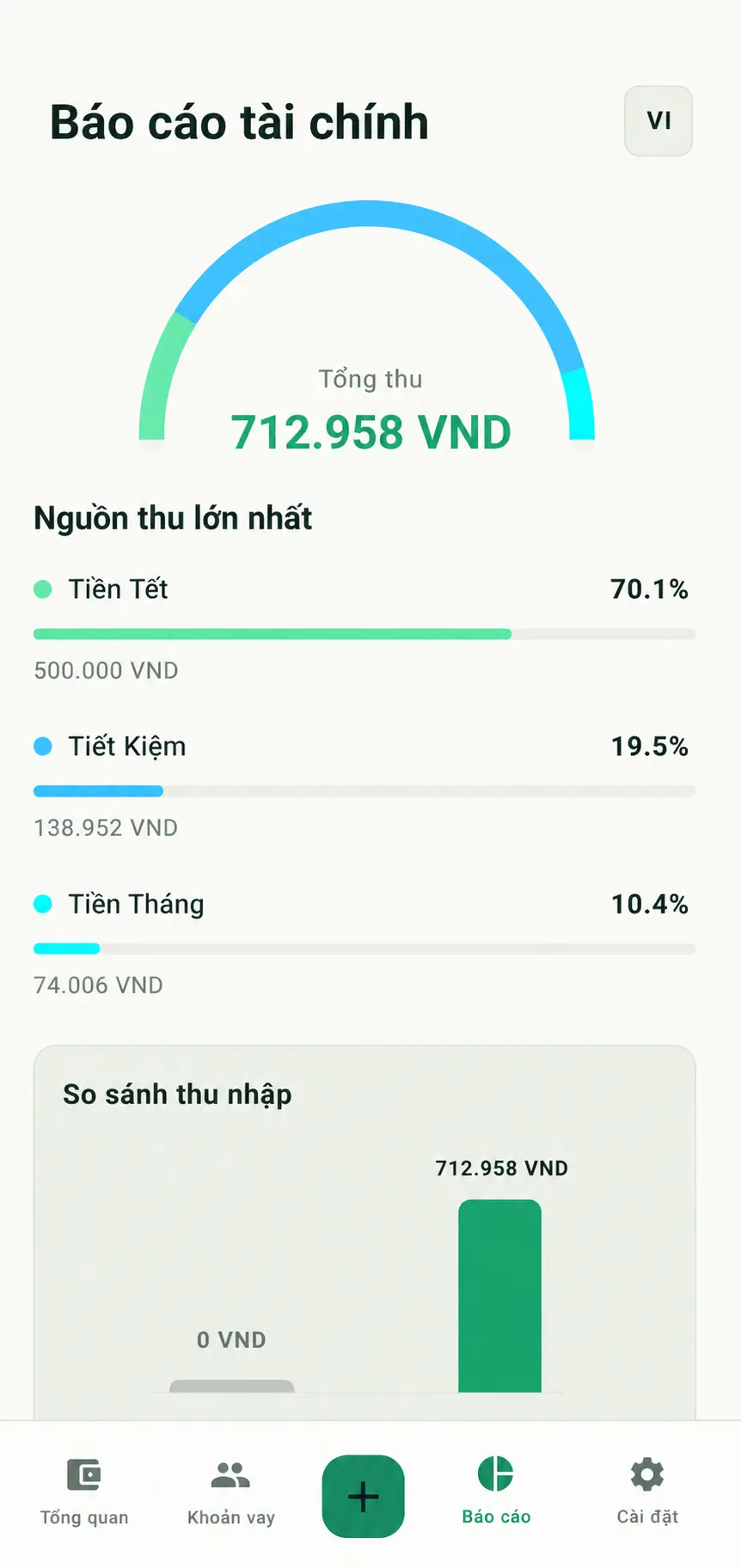 Màn hình báo cáo tài chính KAT Budget